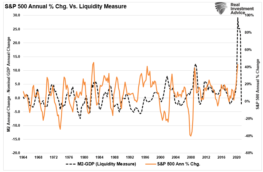 Technically Bull Bear, Technically Speaking: The Bull & Bear Market Case – Part 2