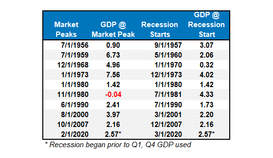 Recession Risk, Recession Risk: Rising Rapidly (Or, Could We Be In One Already?)