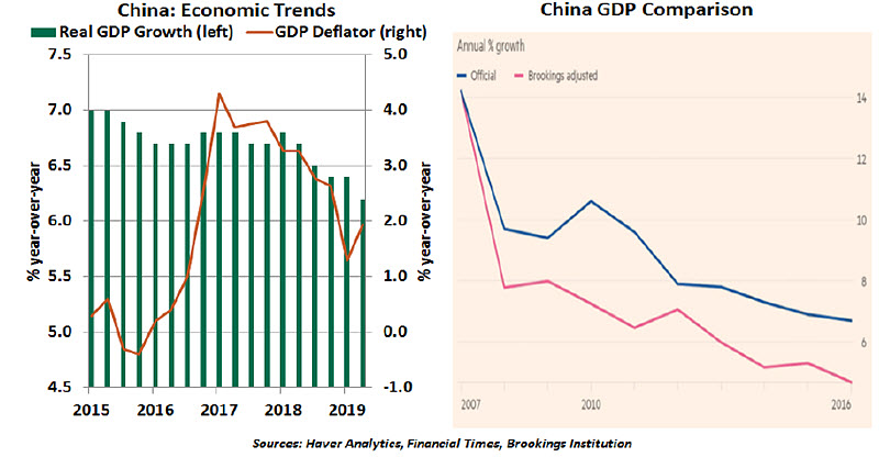 Weekly Economic Commentary - 08/16/19 - Chart 1