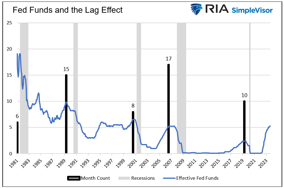 fed funds