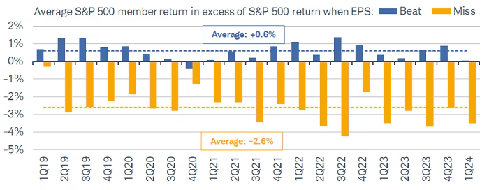 Market Less Forgiving