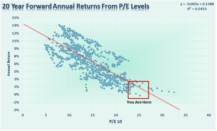 SP500-20yr-Avg-TotalReturns-080816