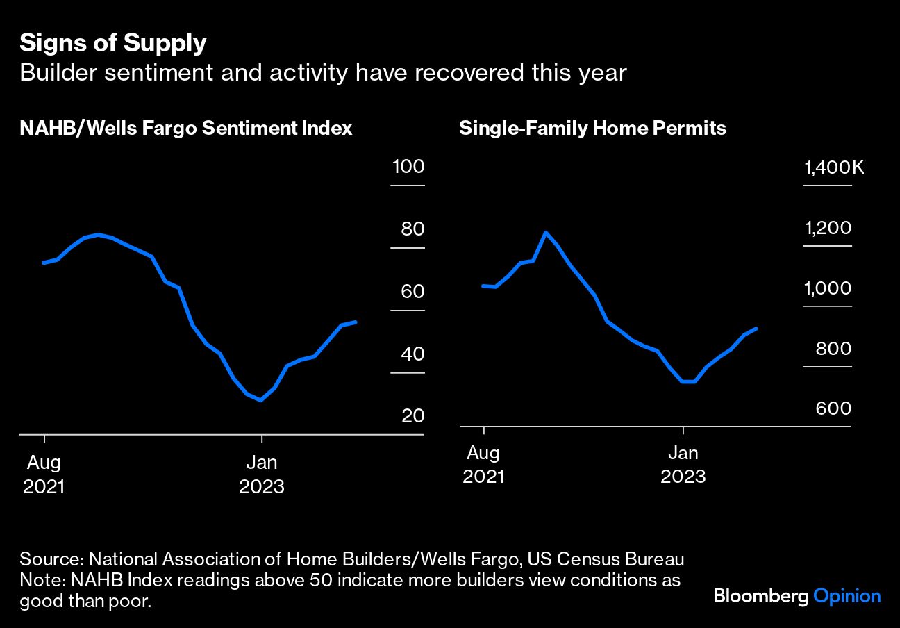 Signs of Supply