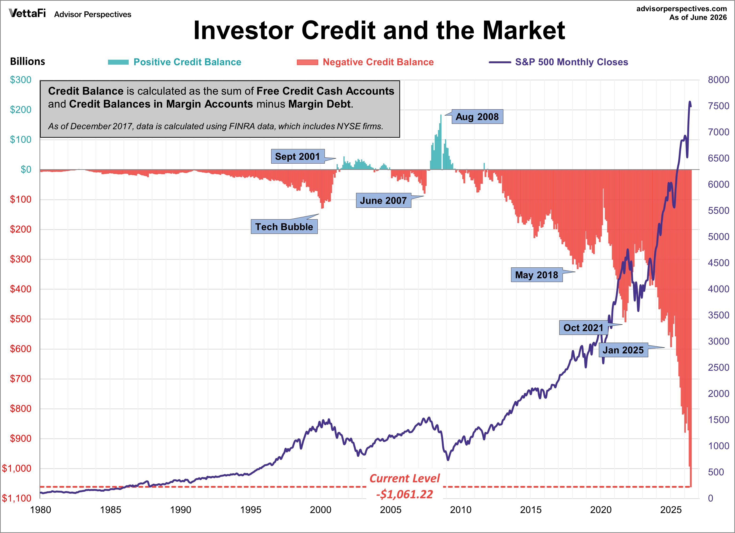 NYSE Investor Credit