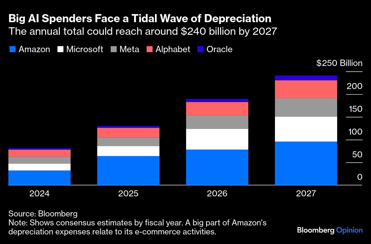 BB Big AI Spenders bar graph