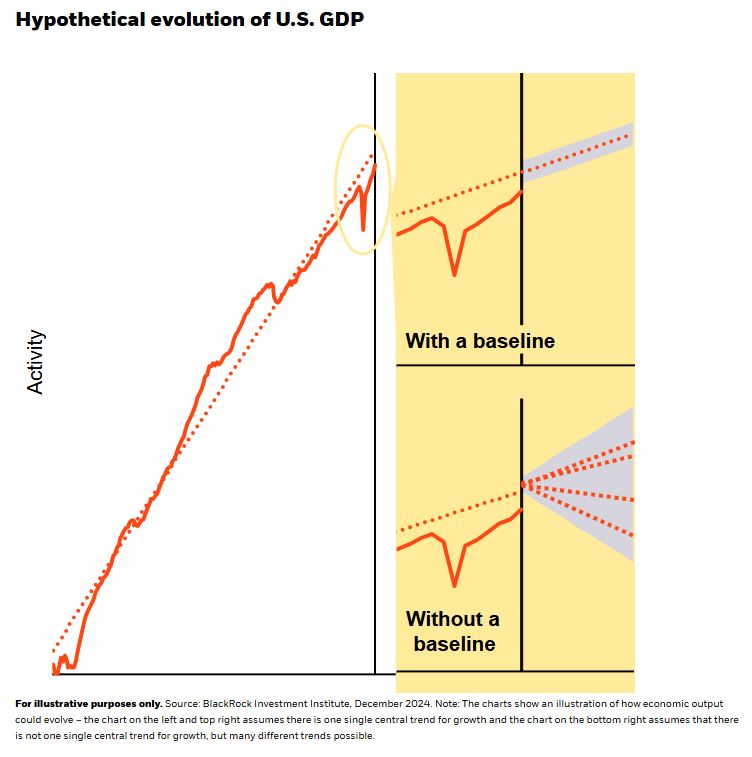 hypothetical