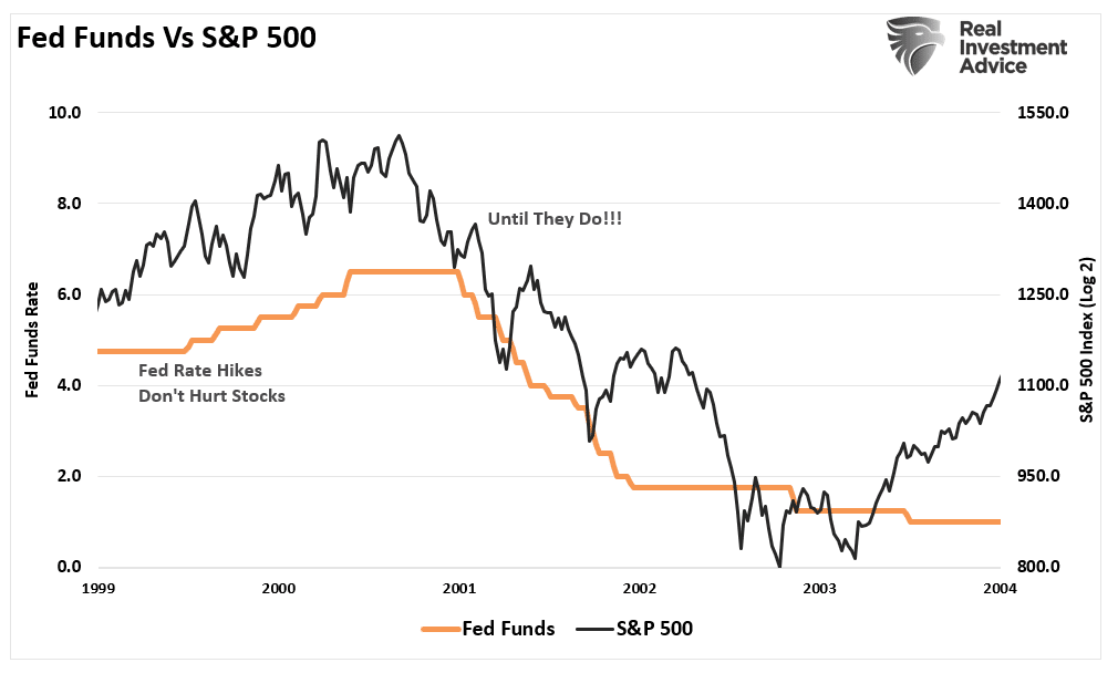 Risk To Stocks, The Biggest Risk To Stocks Is Not The Fed