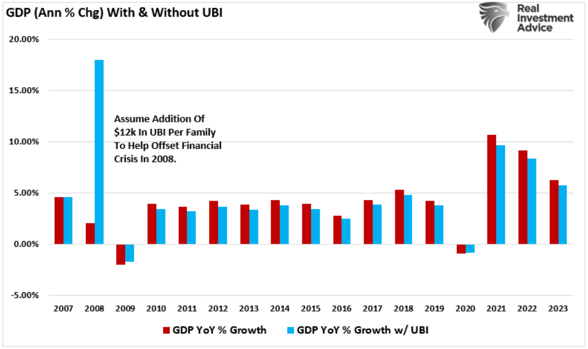 GDP annual change