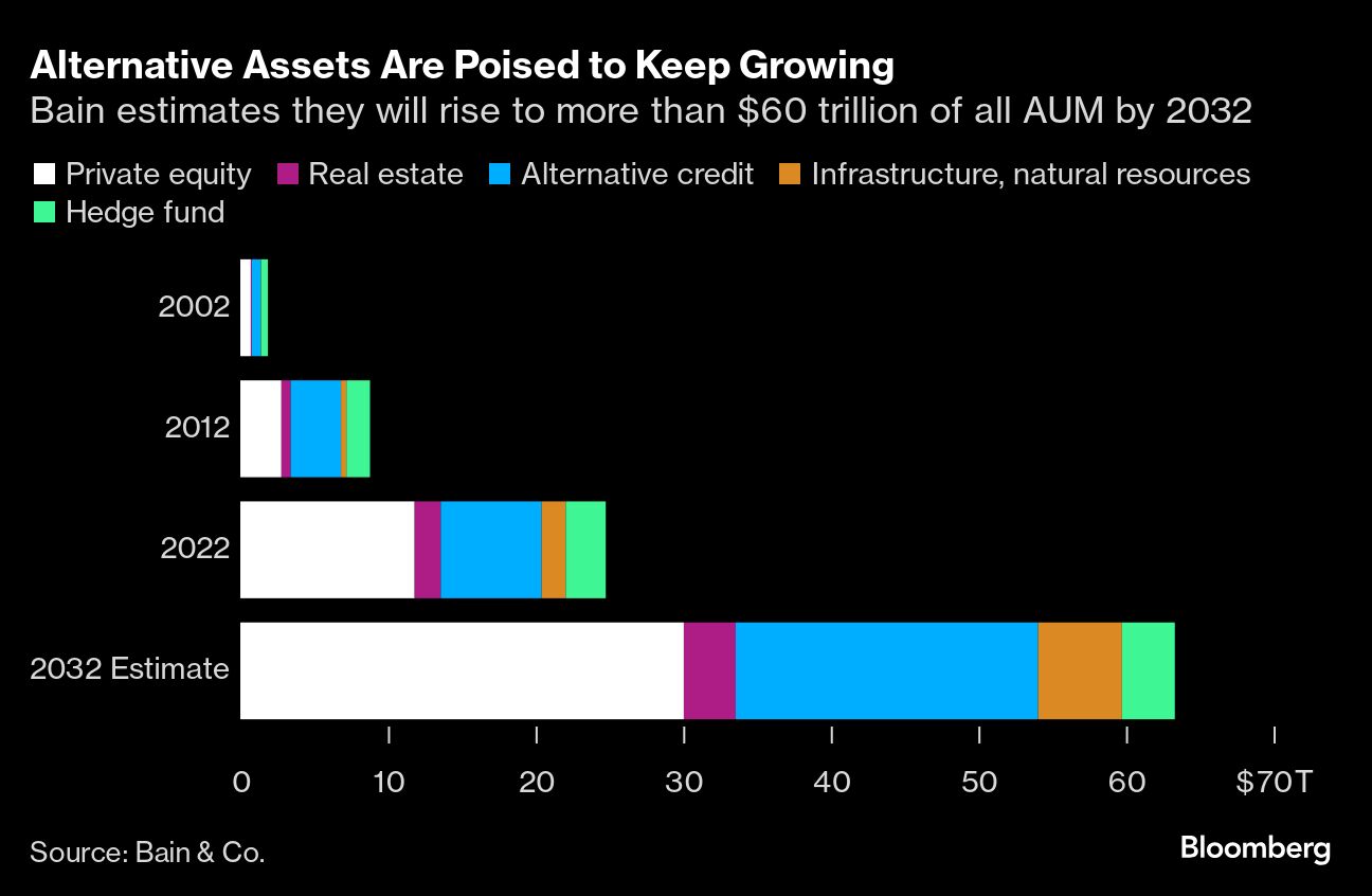 alternative assets