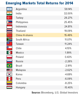 Asset-Allocation-Fifteen-Equity-Portfolios