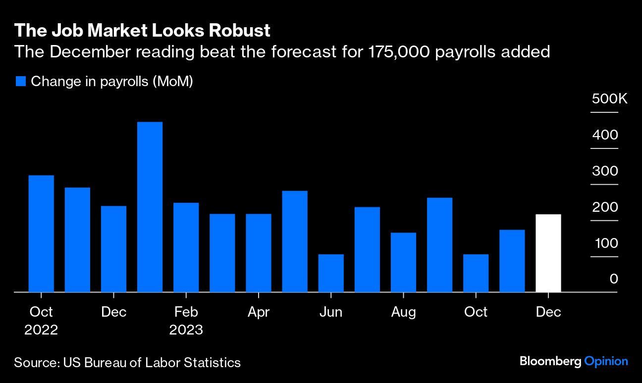 The Job Market Looks Robust