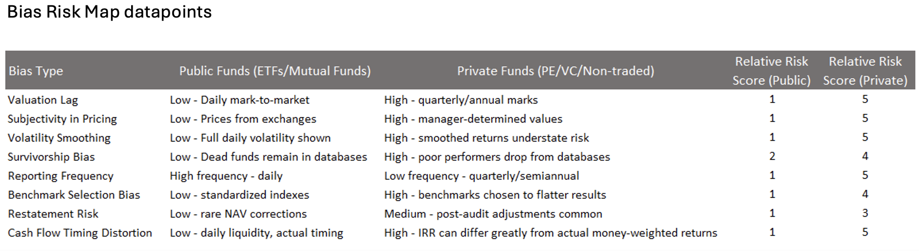 Bias Risk Map datapoints