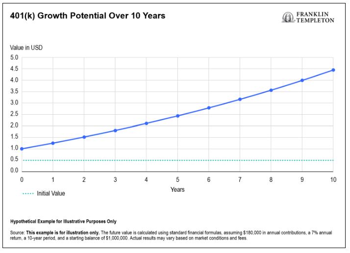 401k