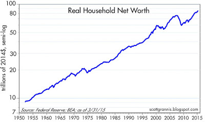 Real net worth