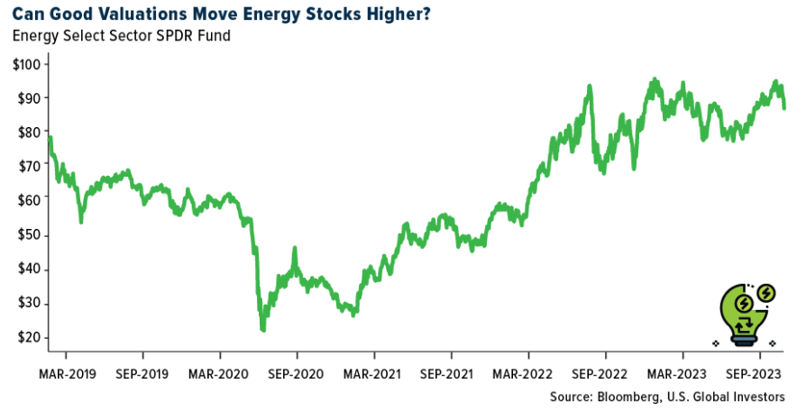 good valuations