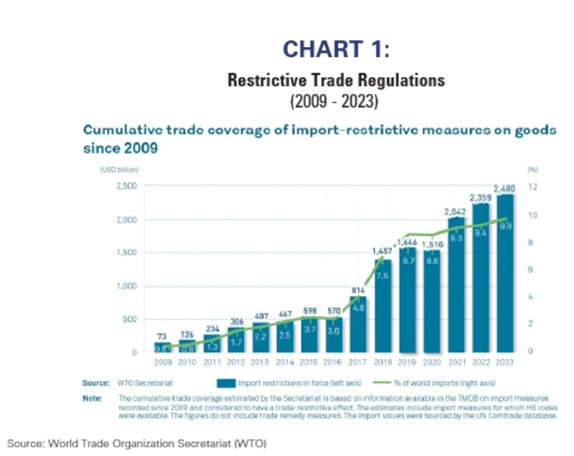 restrictive trade