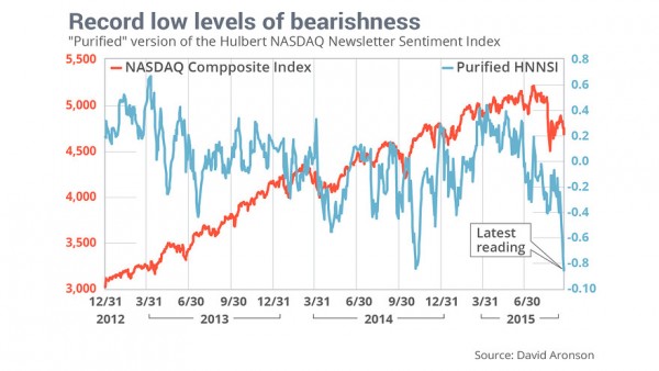 MW-DV039_nasdaq_20150924141541_ZH