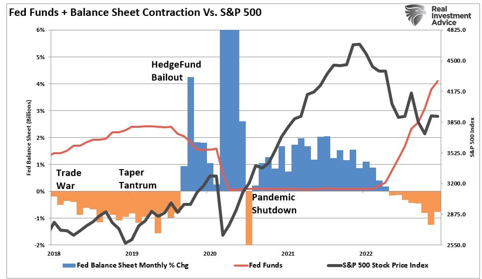 Bullish Investors, Bullish Investors Continue To Fight The Fed