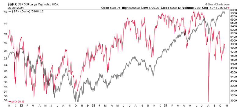 SPX