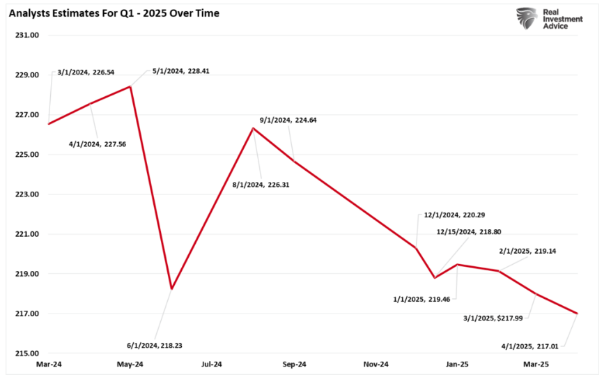 Analysts Est graph