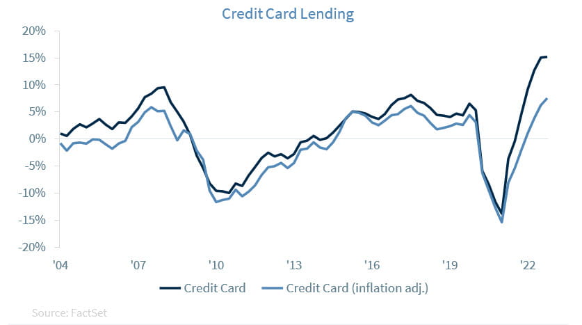 Credit Card Lending