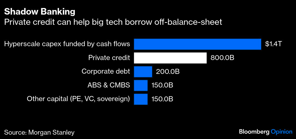 shadow banking