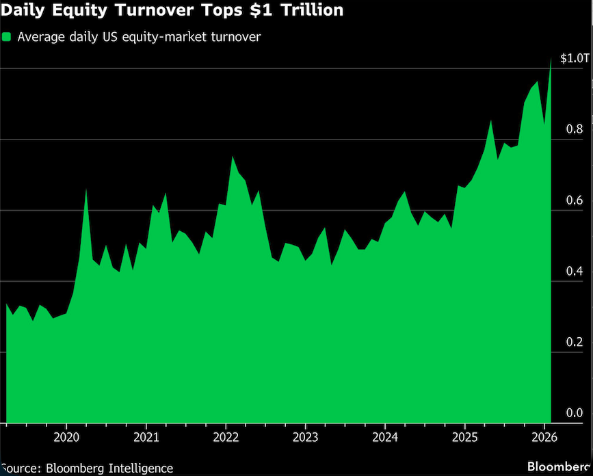 daily equity turnover