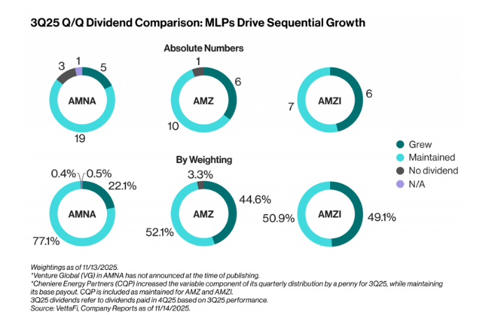 3Q div comparison
