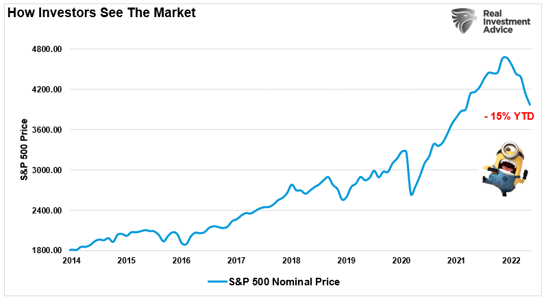 Fed Pause, Fed Pause? Markets Hope So, But Likely Not Yet.