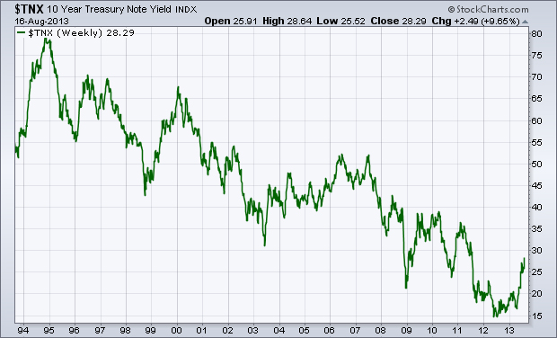 &ldquo;$TNX2&rdquo;