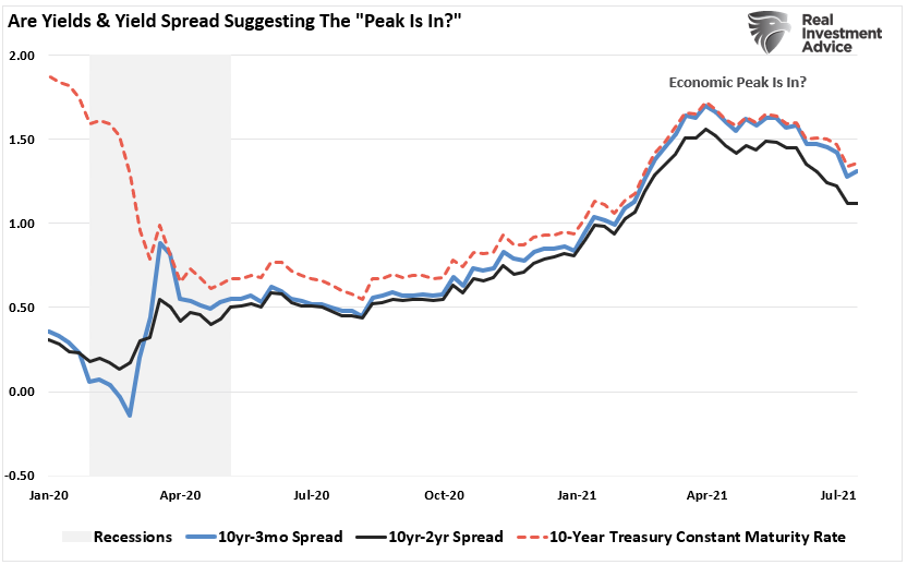 Shortest Recession In History, #MacroView: Shortest Recession In History Sets Up Next Recession