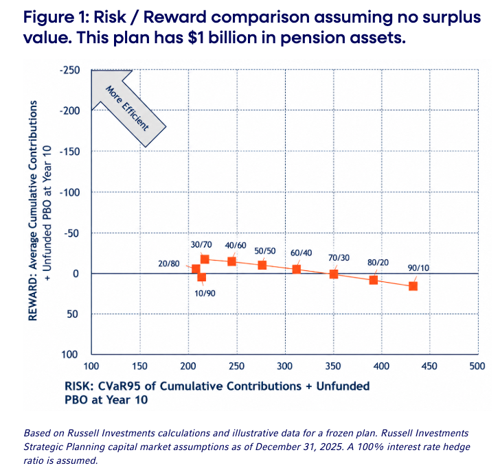 risk-reward-comparison