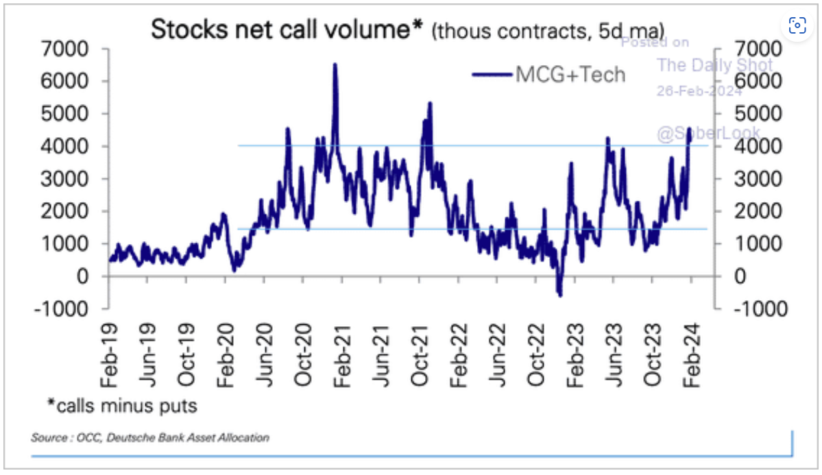 stocks net call volume