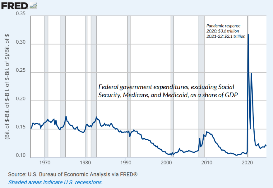 federal government
