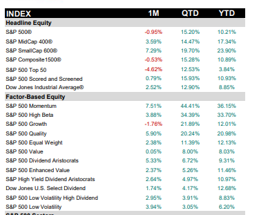 June SP Factor Performance