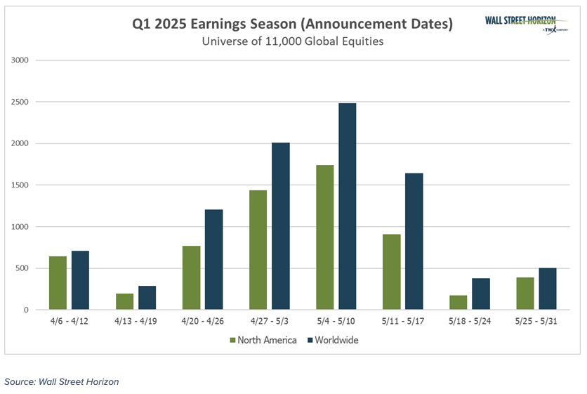 Q1 2025 earnings