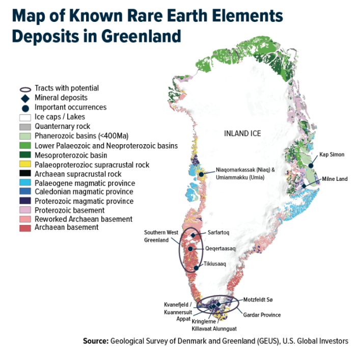 Rare elements
