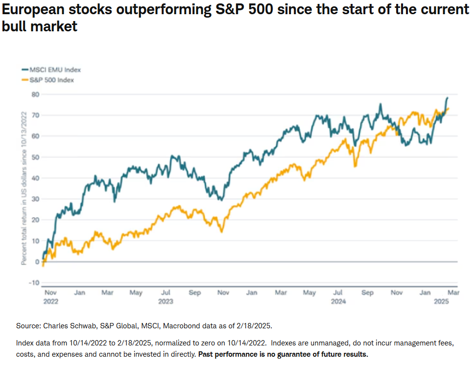 european stocks