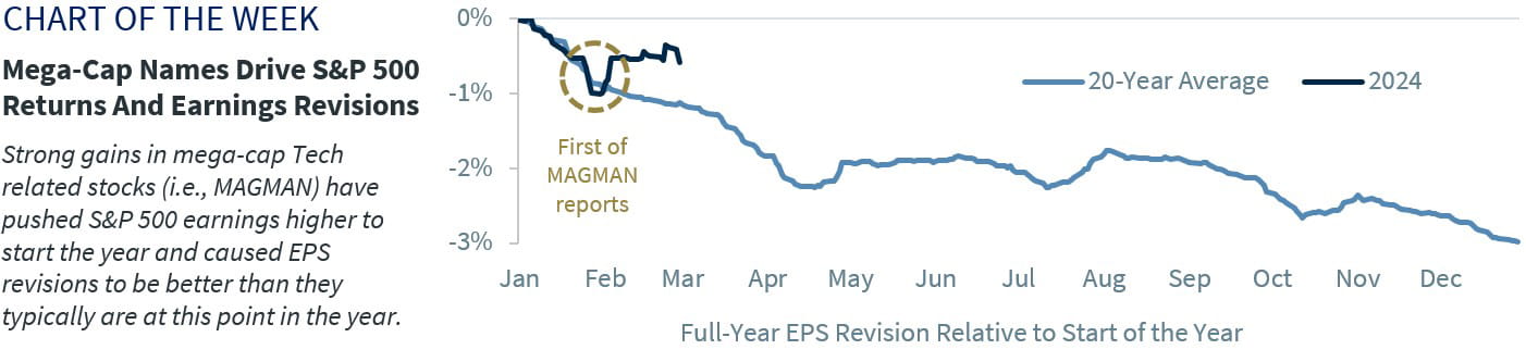Chart of the Week