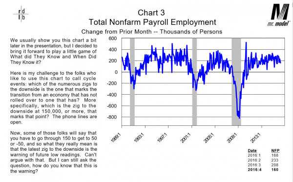 Dieli April 2016 Employment