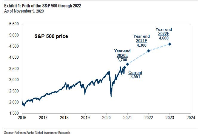 Earnings Growth Disappoint 2021, #MacroView: Earnings Growth Will Disappoint In 2021
