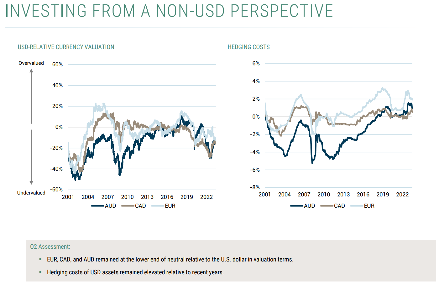 investing perspective