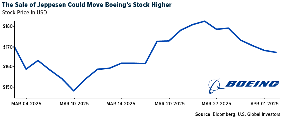 The Sale of Jeppesen Could
