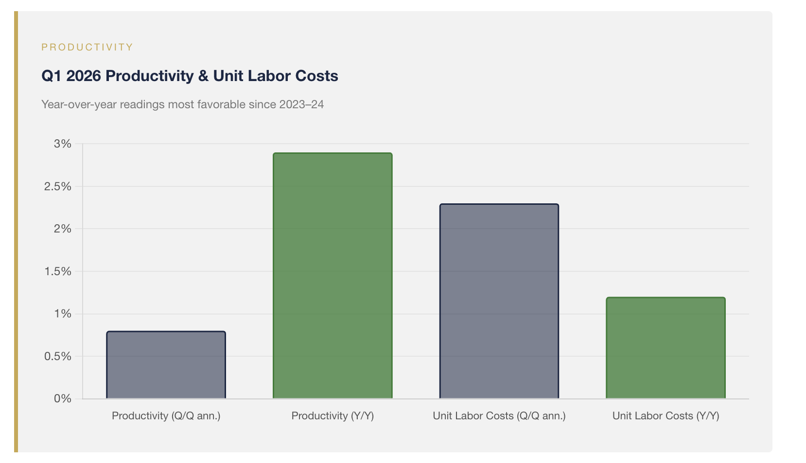 productivity