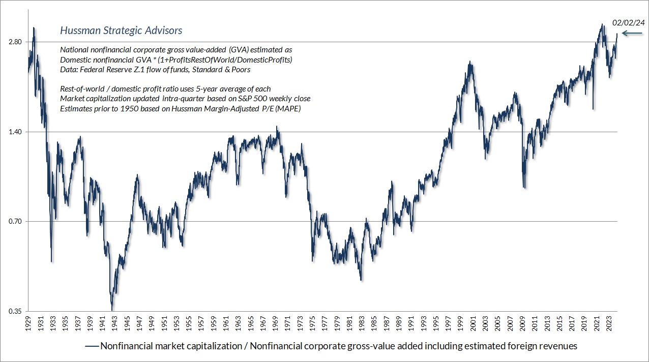Nonfinancial Market Capitalization