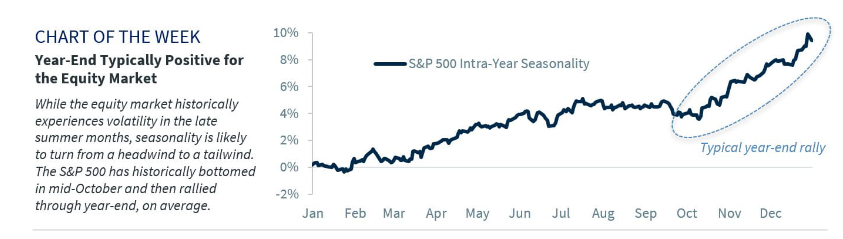 chart of the week