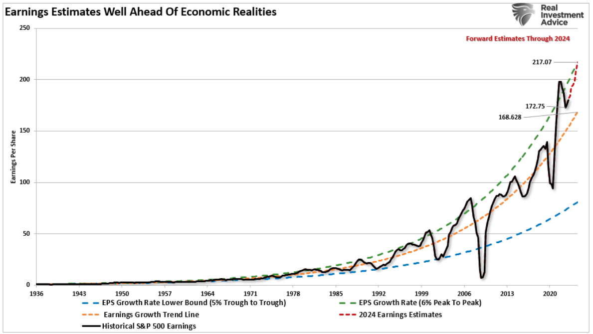 earnings estimates