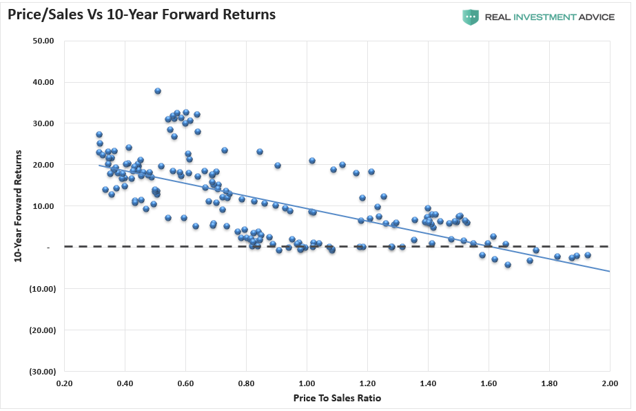 Bull Market End Badly, There Is No Way This Bull Market Doesn’t End Very Badly