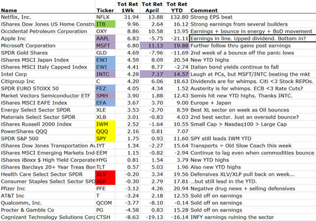 &ldquo;MarketMovers&rdquo;