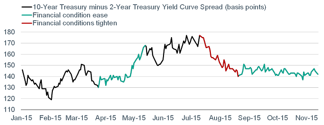 Wave of Sorrow: Will the Horrors in Paris Keep the Fed on Hold?